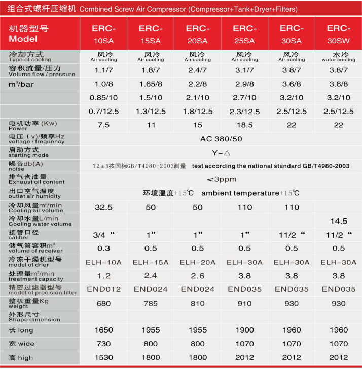 一体参数1